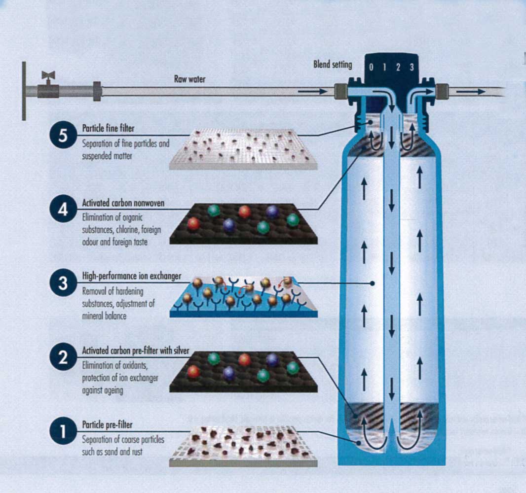 BWT bestmax size 'S' Water Cartridge